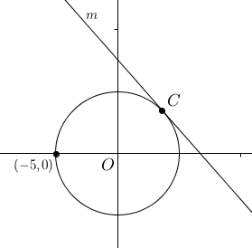 SAT Circle Question