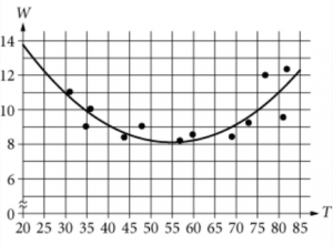 SAT Math Scatterplot Vertex