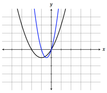 horizontal compression