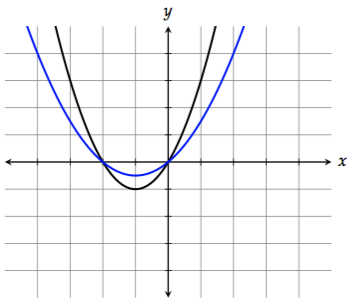 vertical compression