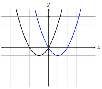 horizontal reflection