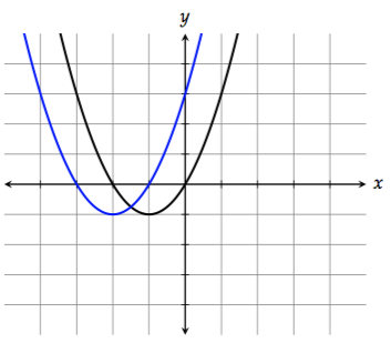 horizontal shift left
