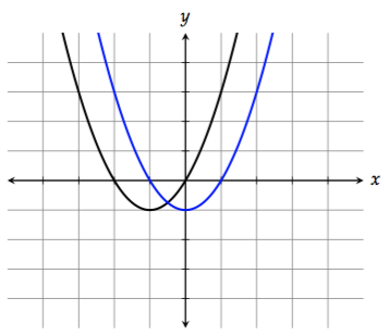 horizontal shift right